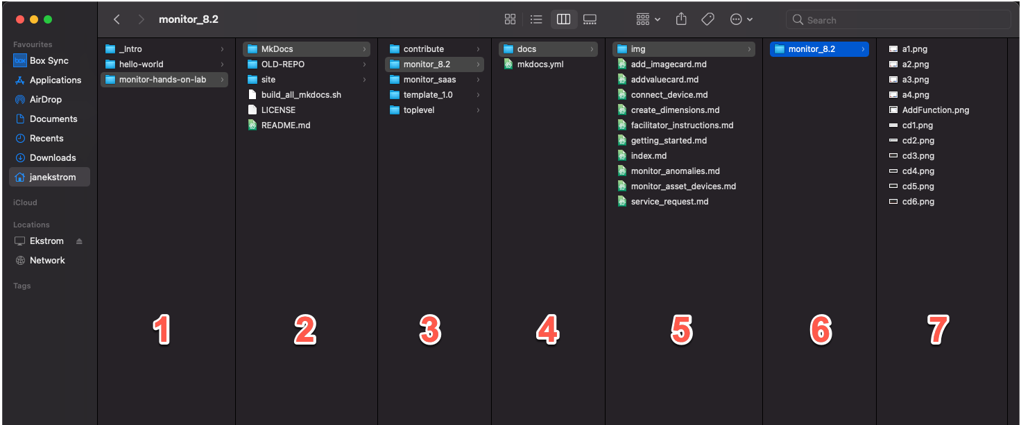 Template Architecture
